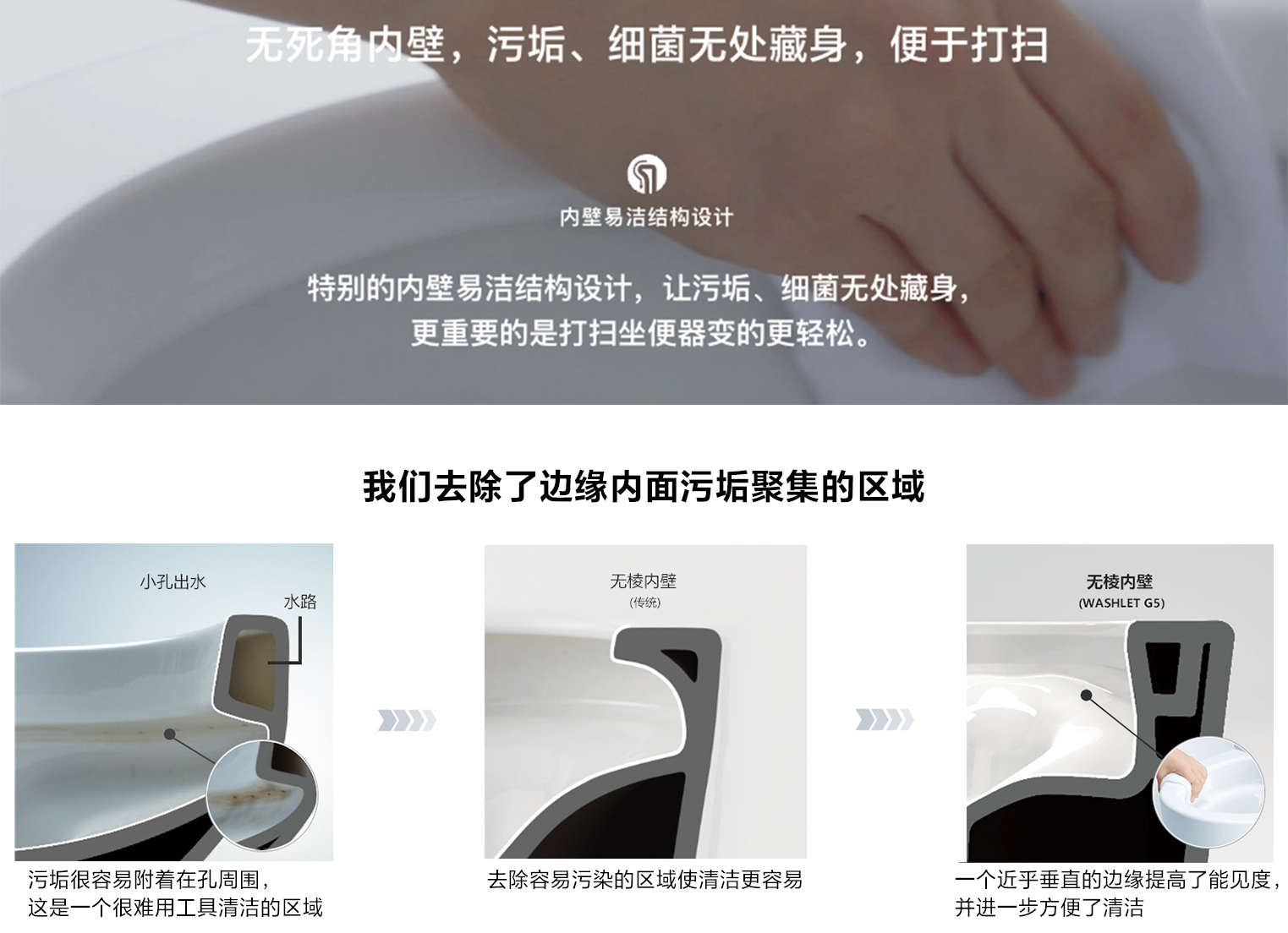 内壁易洁结构设计