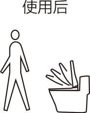 智能洁净系统 使用后