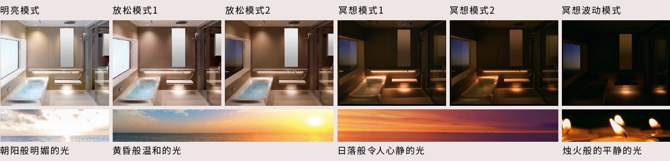 氛围灯照明系统